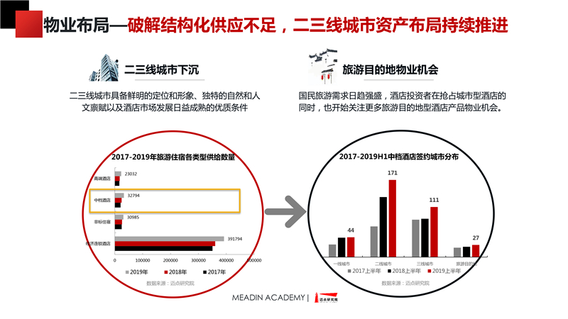 下单流程 第209页