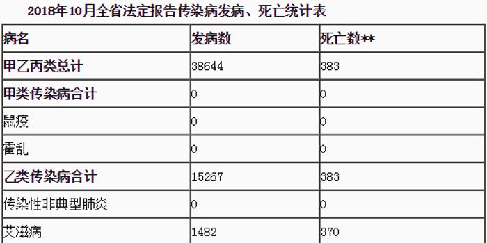 病情公布最新公布,疫情概况