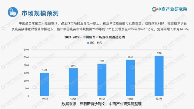 上海最新疫苗研究,上海最新疫苗研究进展