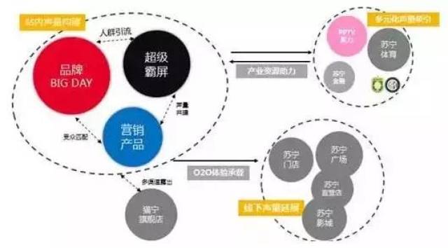 25日新零售革命，探索最新带货模式