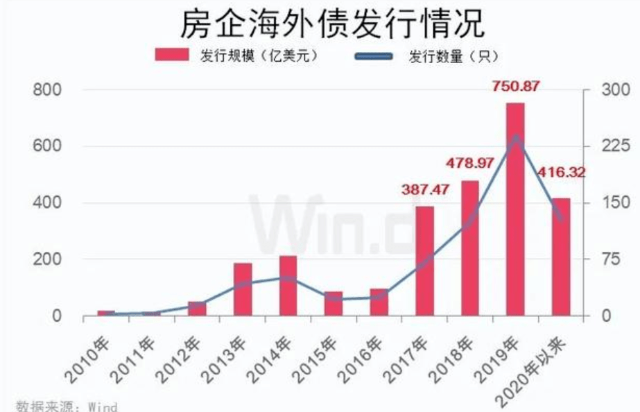 售后服务 第200页