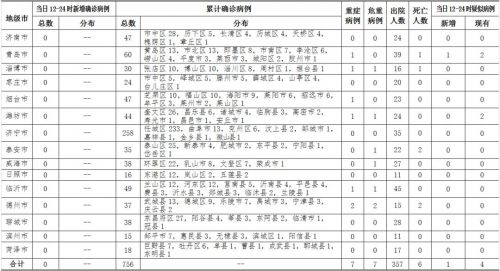 2月26日国内最新疫情病例数报告聚焦