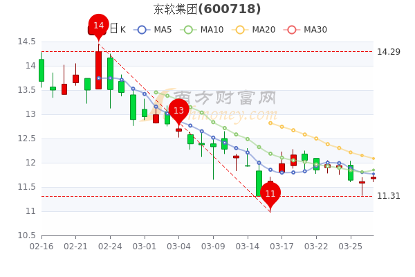 东软集团股票最新消息解析与投资策略，股市动态跟踪指南