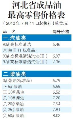 油价调整日惊喜与油站温情故事，11月1日93油价最新消息