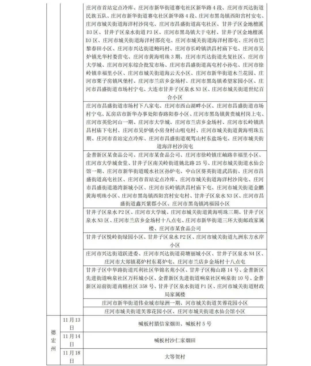 11月2日大连最新疫情动态及防疫指南，大连疫情防控战最新报告