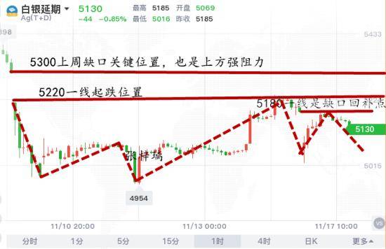 深度解析白银走势，最新预测与独到见解