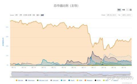 2019年11月5日埃及局势突破，高科技新品震撼发布