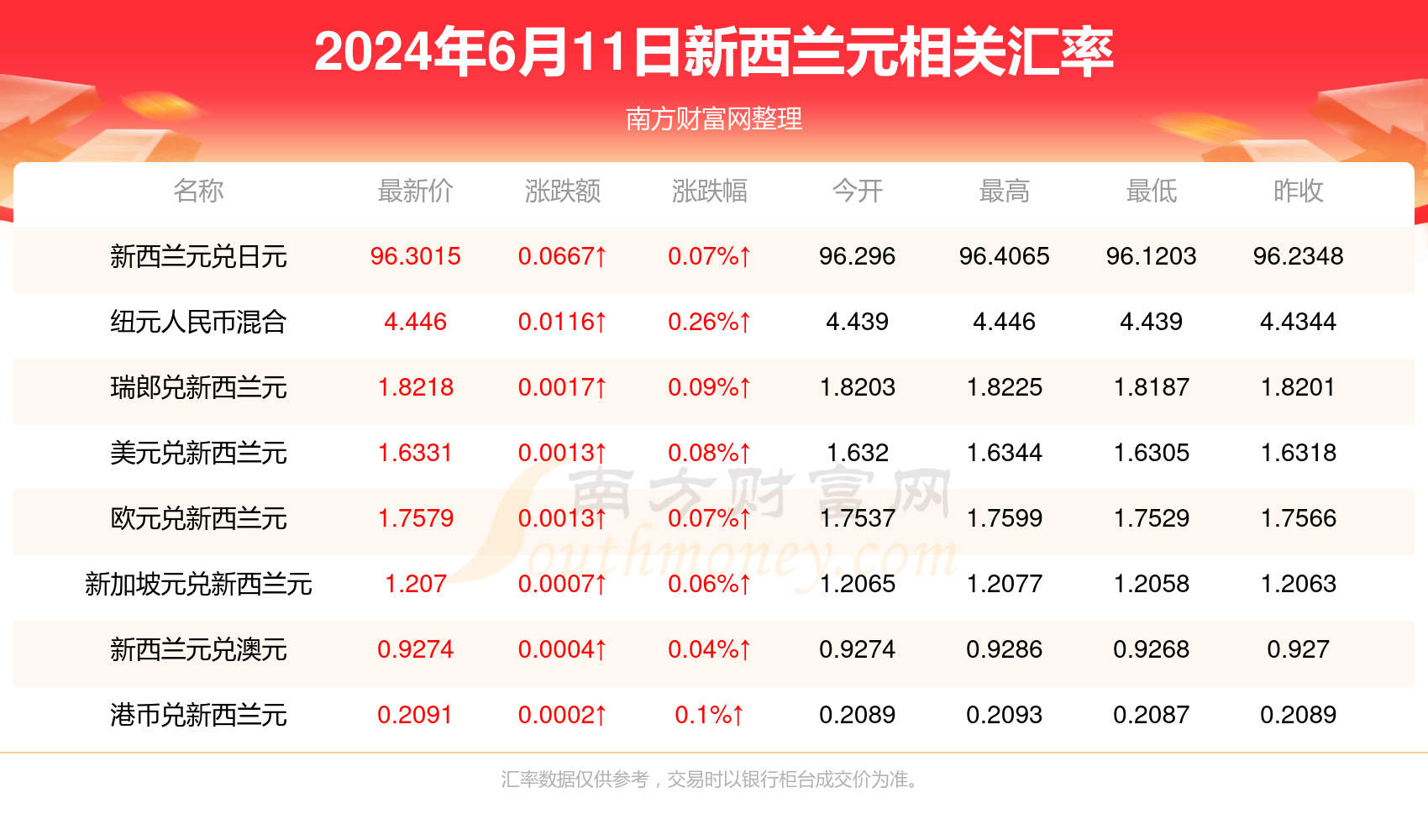 11月5日虚币最新价格深度解析，市场走势与投资决策准备