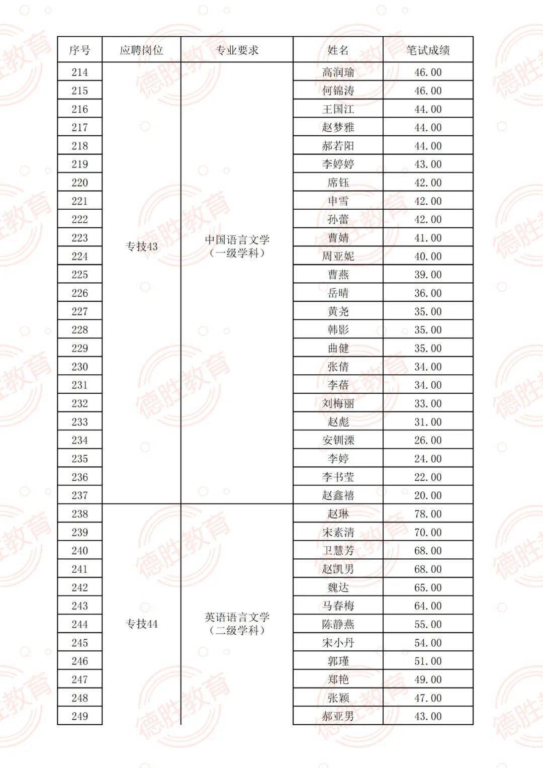 保定招聘网全新升级，科技赋能未来招聘，最新招聘信息发布