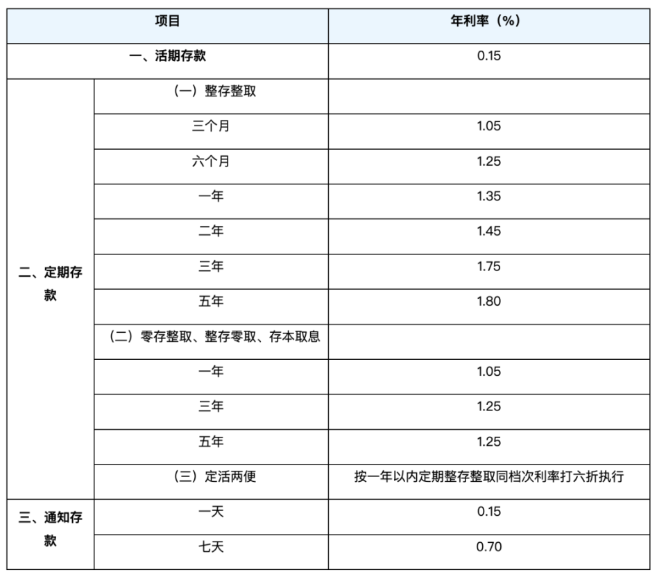 揭秘2024年最新存款利率表，各大银行利率对比，存款选择指南