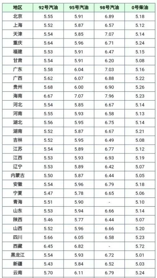 山东油价今日动态，最新油价调整及分析