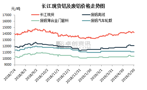 湖北废铝市场揭秘，本周最新行情与铝价温情故事浮出水面