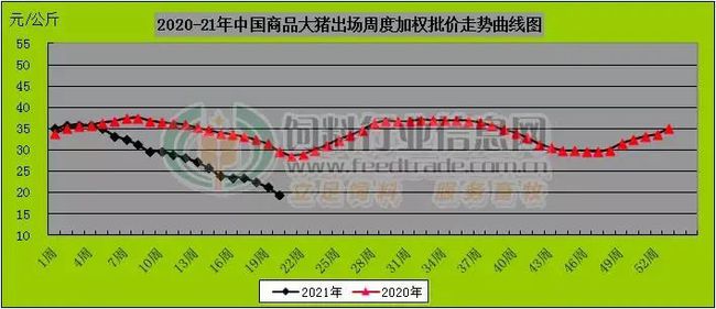 11月10日生猪价格走势全面评测，特性、体验、竞品对比及用户群体深度分析