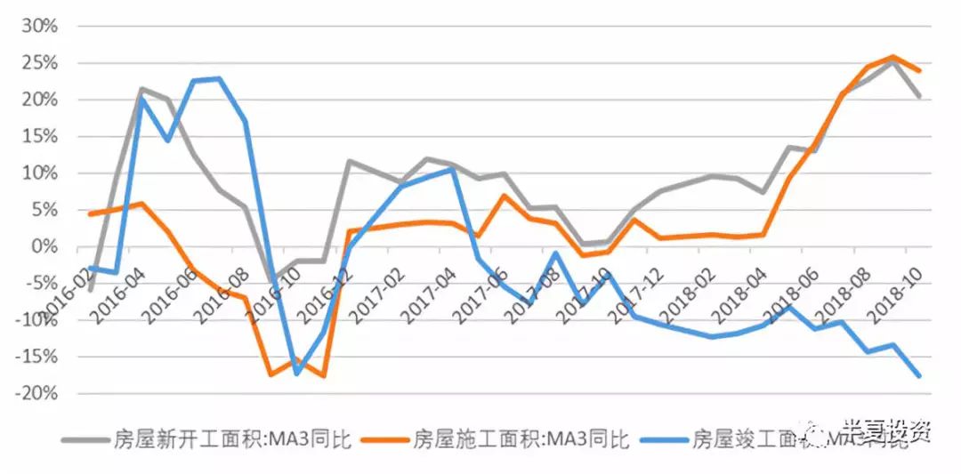 本周融资利率更新，开启心灵静谧的自然之旅