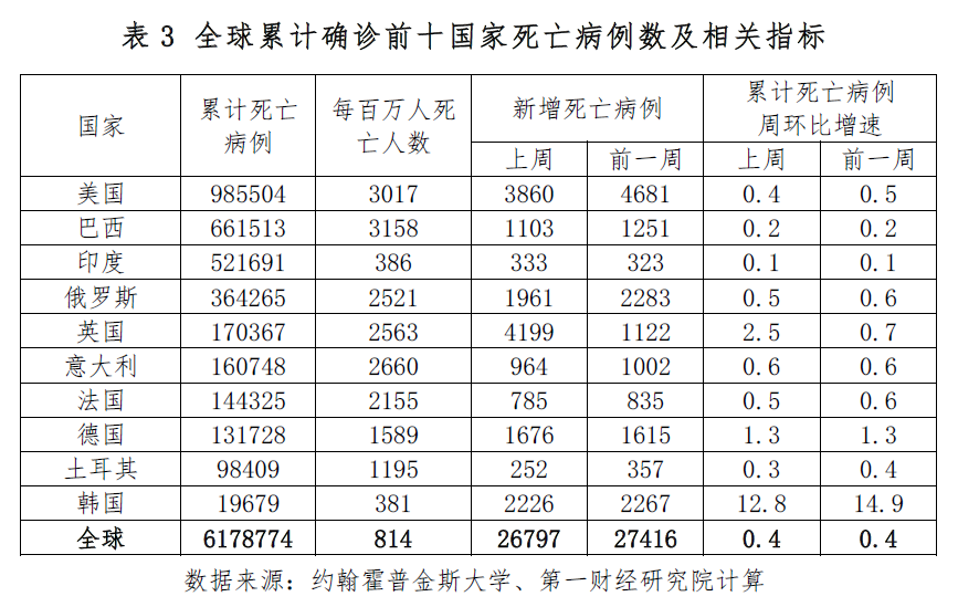 历史上的11月13日全球病例最新统计，全面分析与深度评测报告