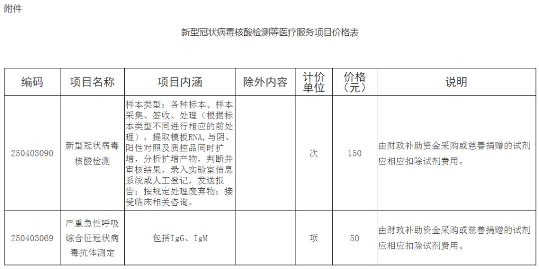 天津新冠疫情最新检测进展报告（截至11月13日）