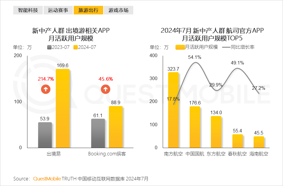 志在四方 第2页