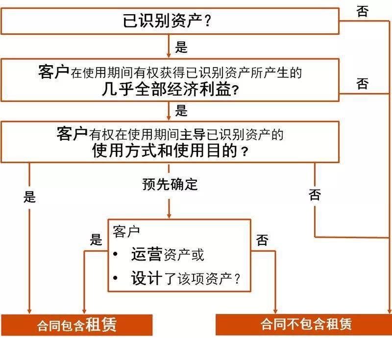 关于会计准则最新修订时间的深度解读，如何适应新变化（最新修订时间，2024年11月14日）