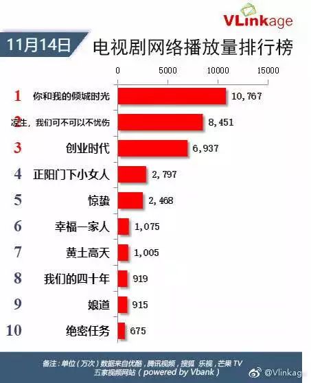 往年11月14日电影总票房排行榜深度解析，背后的故事与争议探究