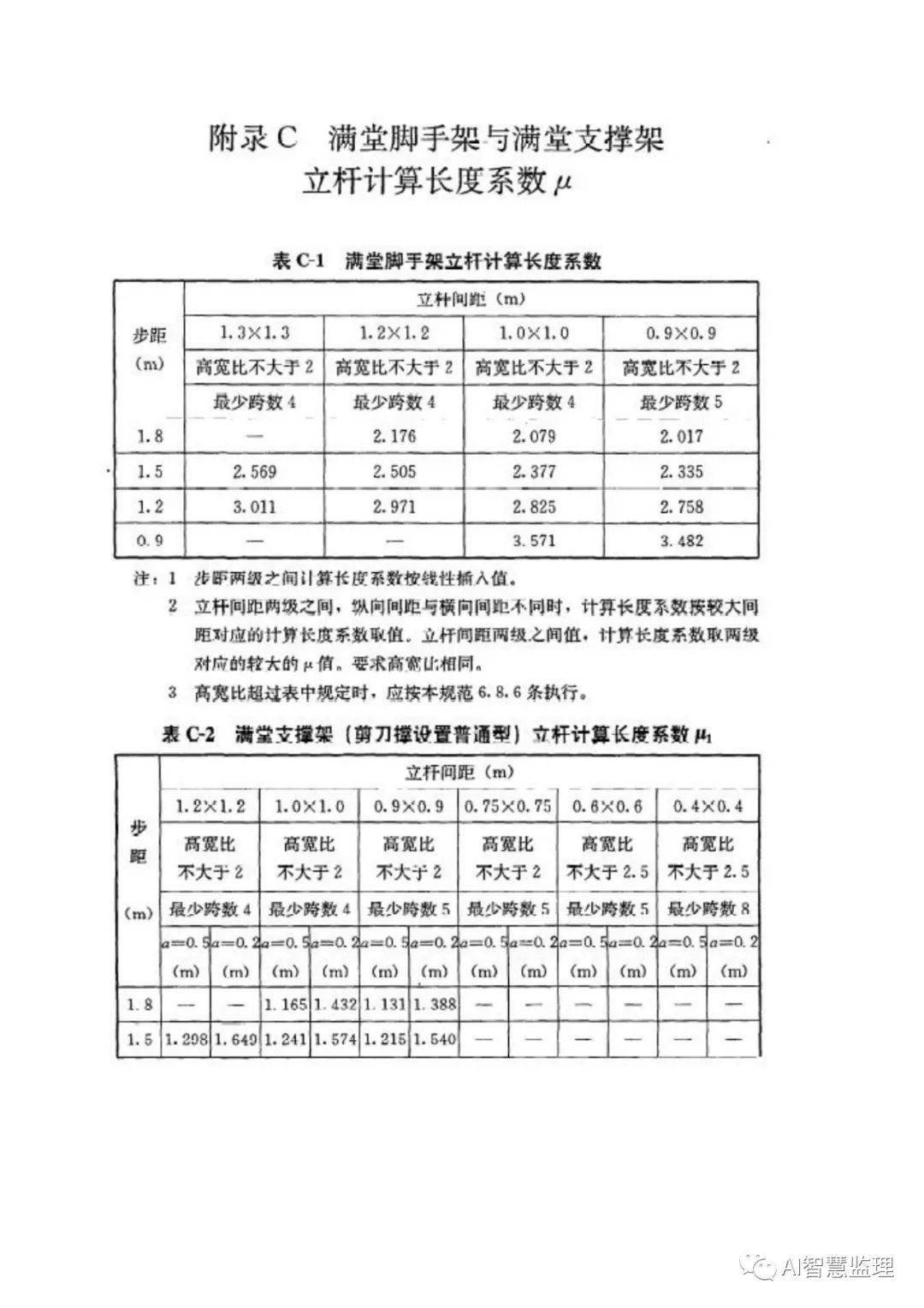 建筑施工模板安全技术规范最新版解读及历年变化分析