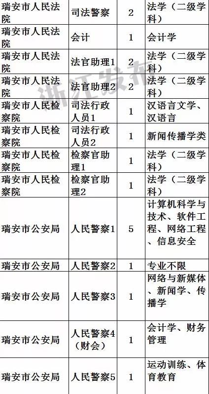 11月15日浙江招聘网最新招聘信息全面解析与求职全攻略