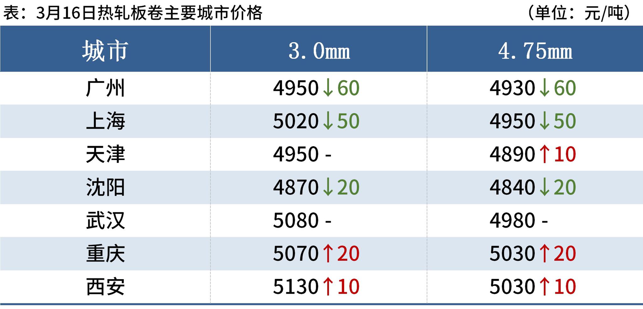 历史上的11月16日唐山土豆价格行情及深度评测报告